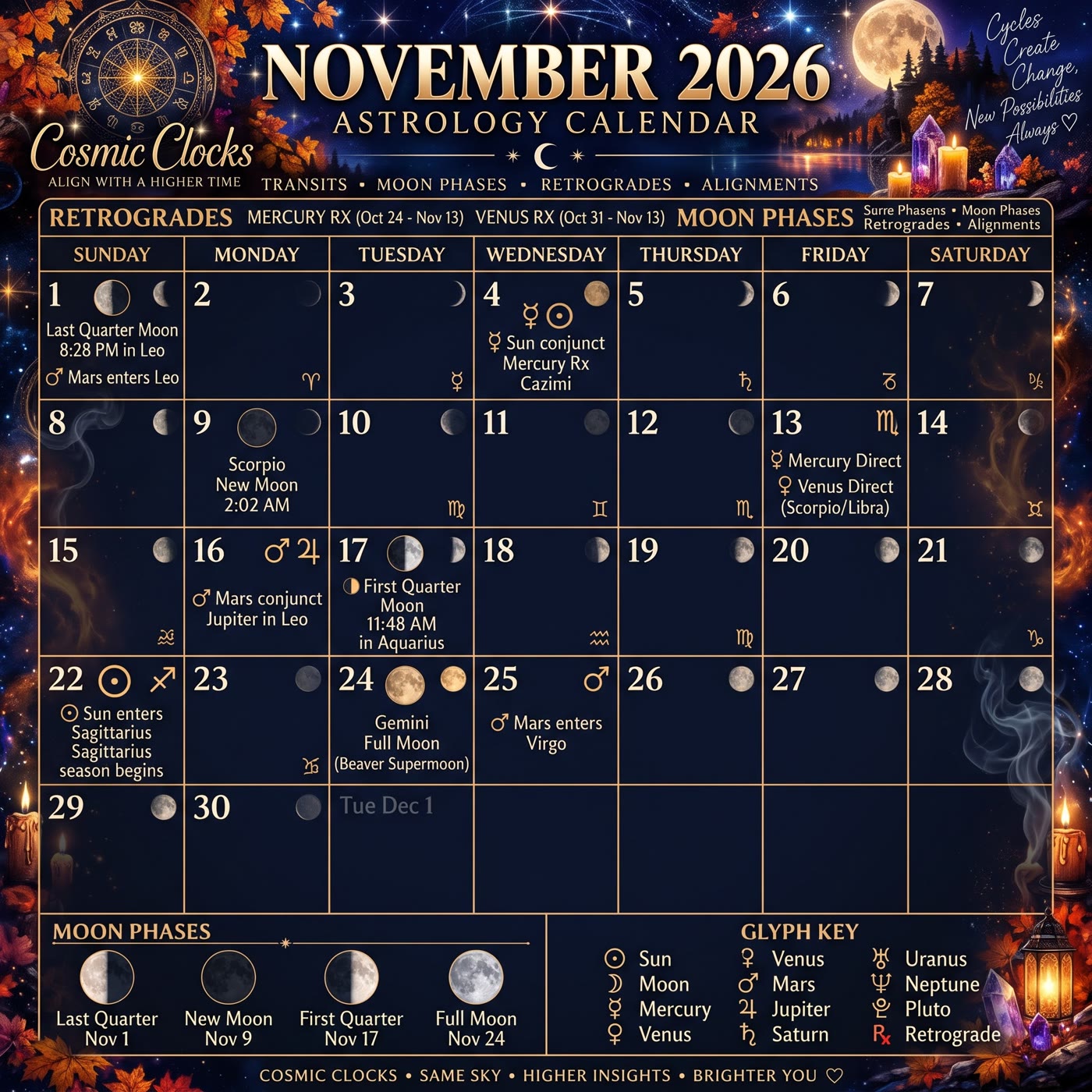 November 2026 astrology calendar by Cosmic Clocks, with transits, moon phases, retrogrades and alignments